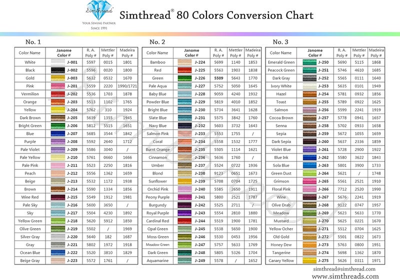 simthread Polyester Embroidery Thread, 80 Spools Embroidery Machine Threads, 500M (550Y) Each Thread Spool, Colors Compatible with Janome & Robison-Anton Colors - Color Card Contained in Box - Image 5